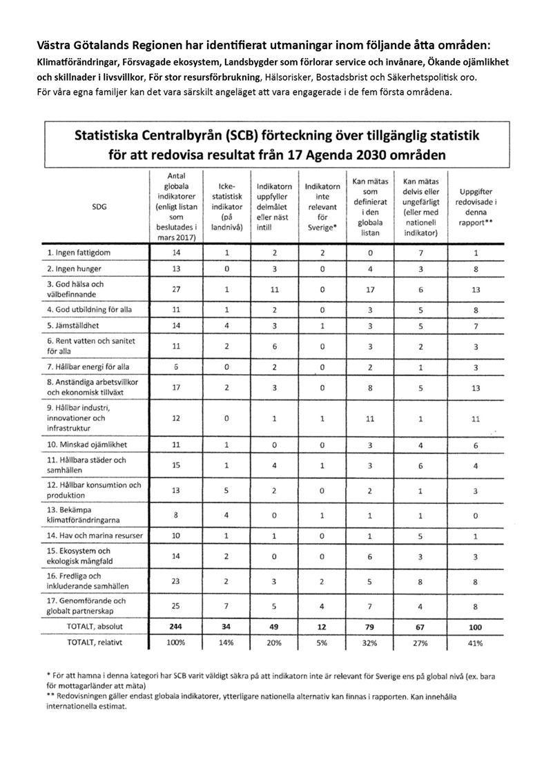 Agenda-2030-centralt-och-lokalt.-SCB-statistik.jpg